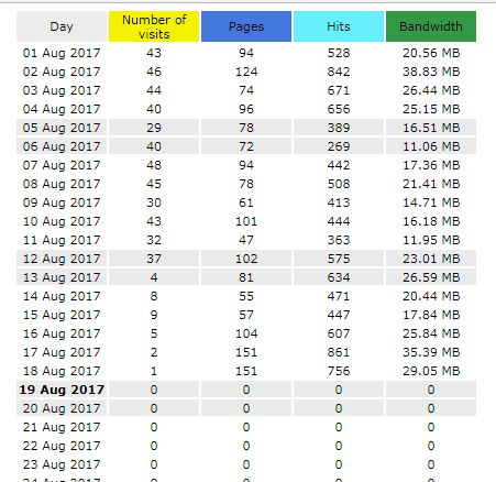 number-visits-Cpanel.JPG