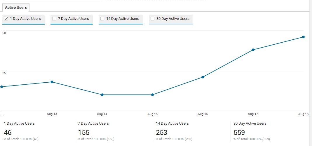 users-google-analytics.JPG